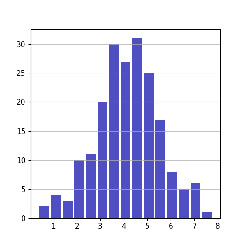 one-histogram