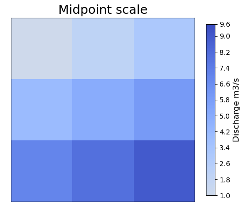 Midpoint Scale Example