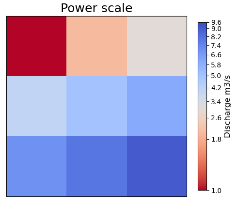 Power Scale Example