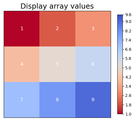 display-cell-values