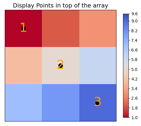 display-points