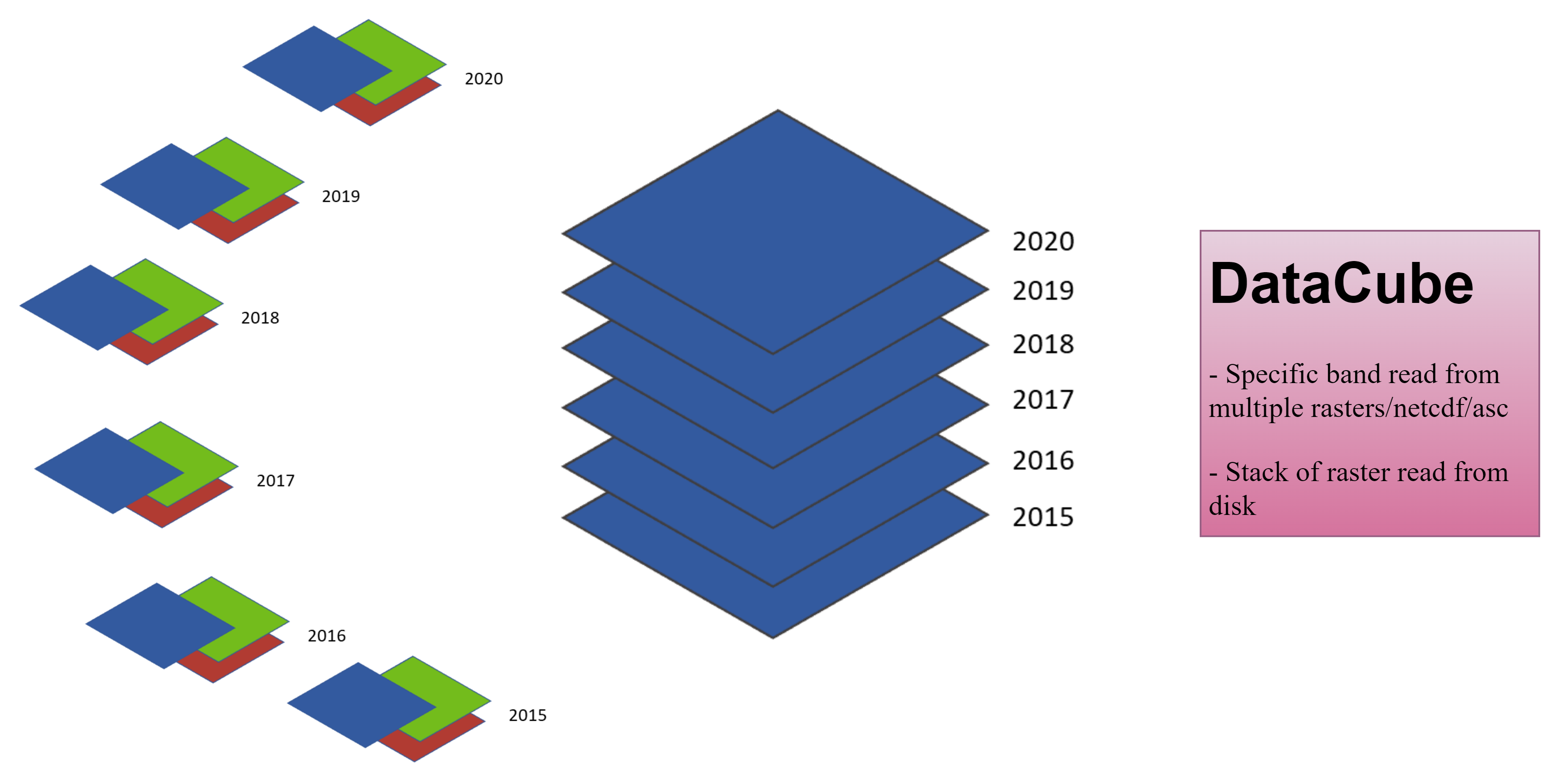 DataCube logo