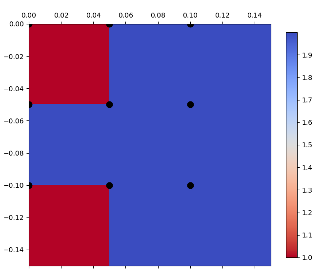 get_cell_points-corner