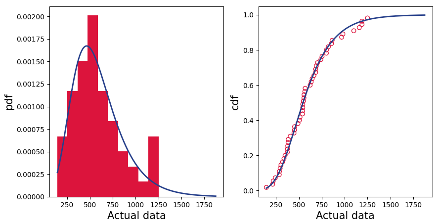 gumbel-plot