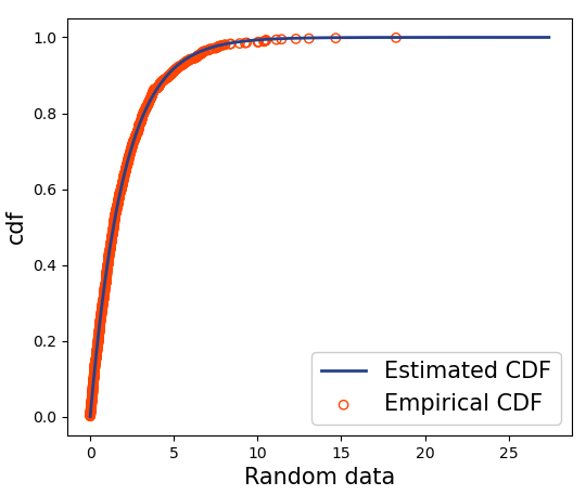 gamma-pdf