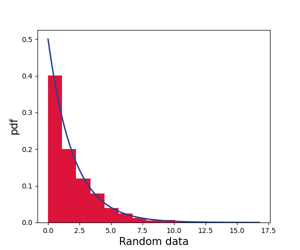 exponential-pdf