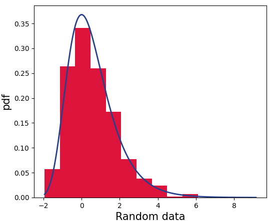 gamma-pdf
