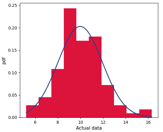 PDF Plot Example