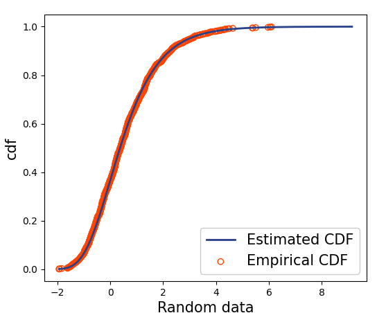 gamma-cdf