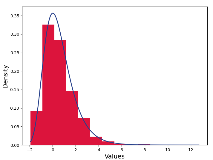 gamma-pdf